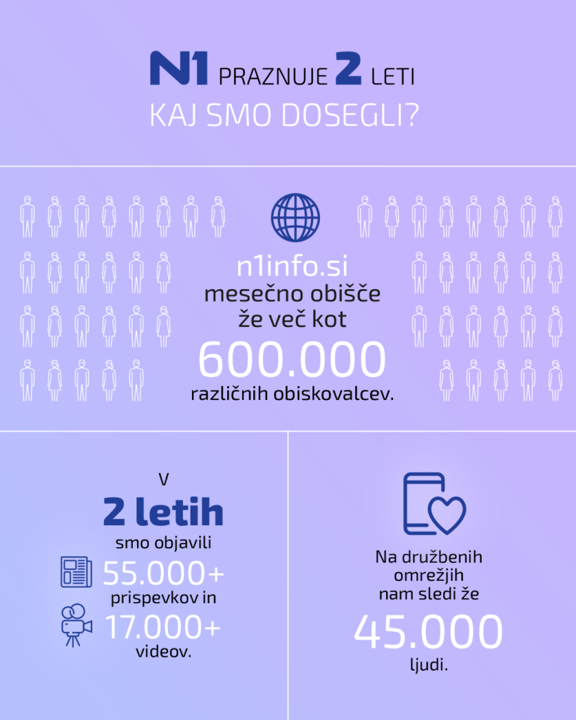 1686902280-N1_RojstniDan_Infografika_1080x1350-819x1024.png