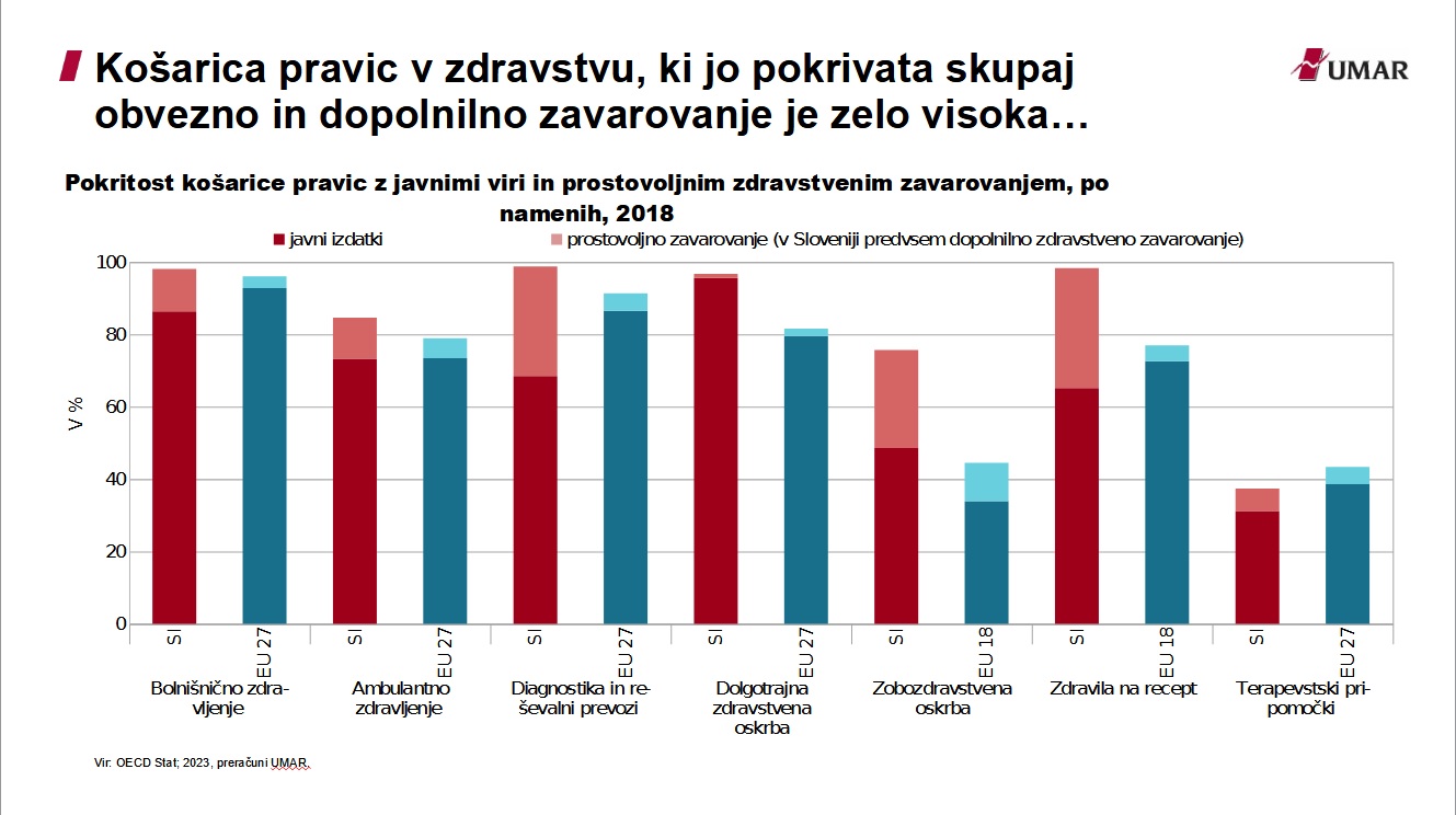Financiranje zdravstva