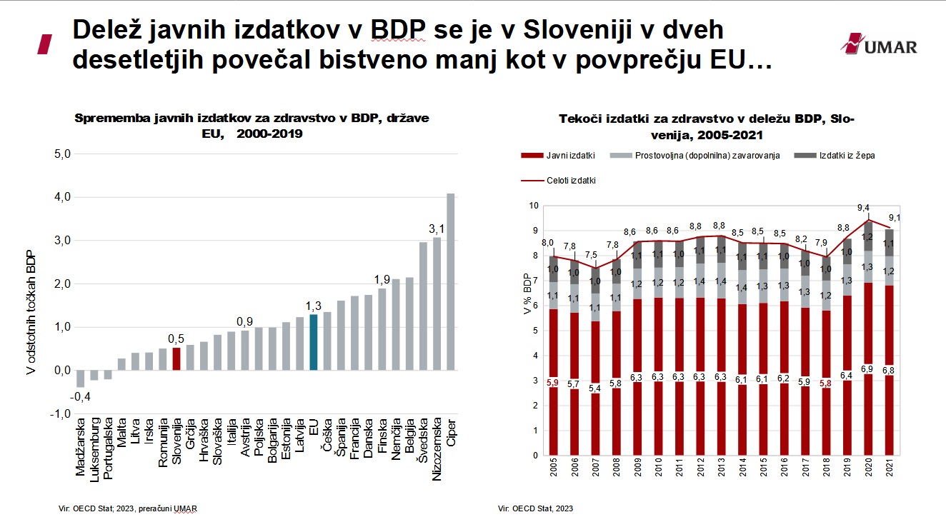 financiranje zdravstva