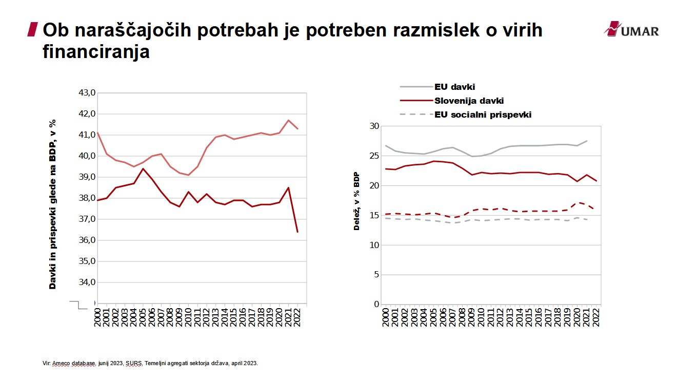 Financiranje zdravstva