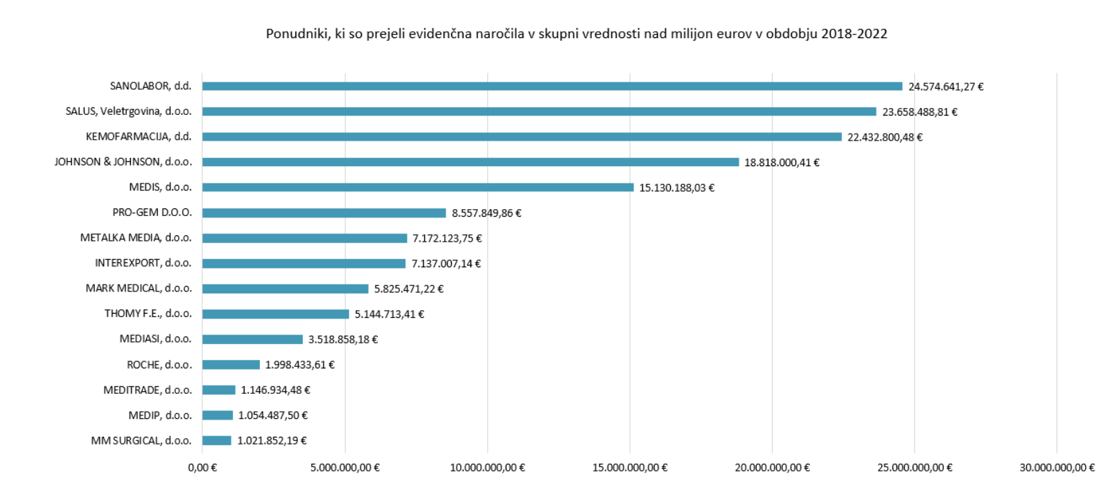 KPK, korupcija zdravstvo
