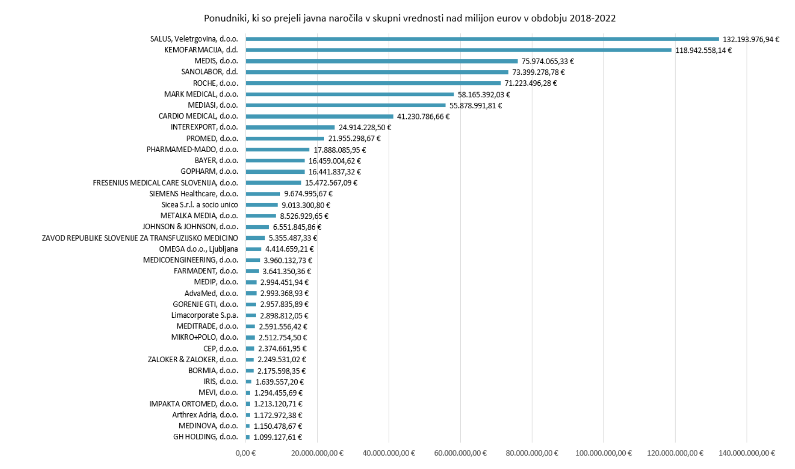 KPK, korupcija, zdravstvo