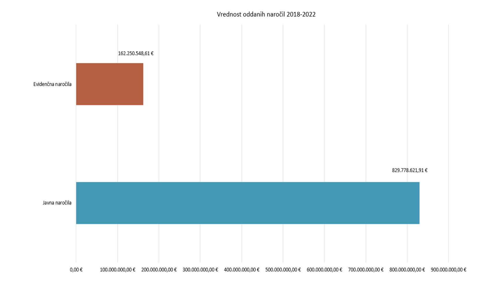 KPK, korupcija, zdravstvo
