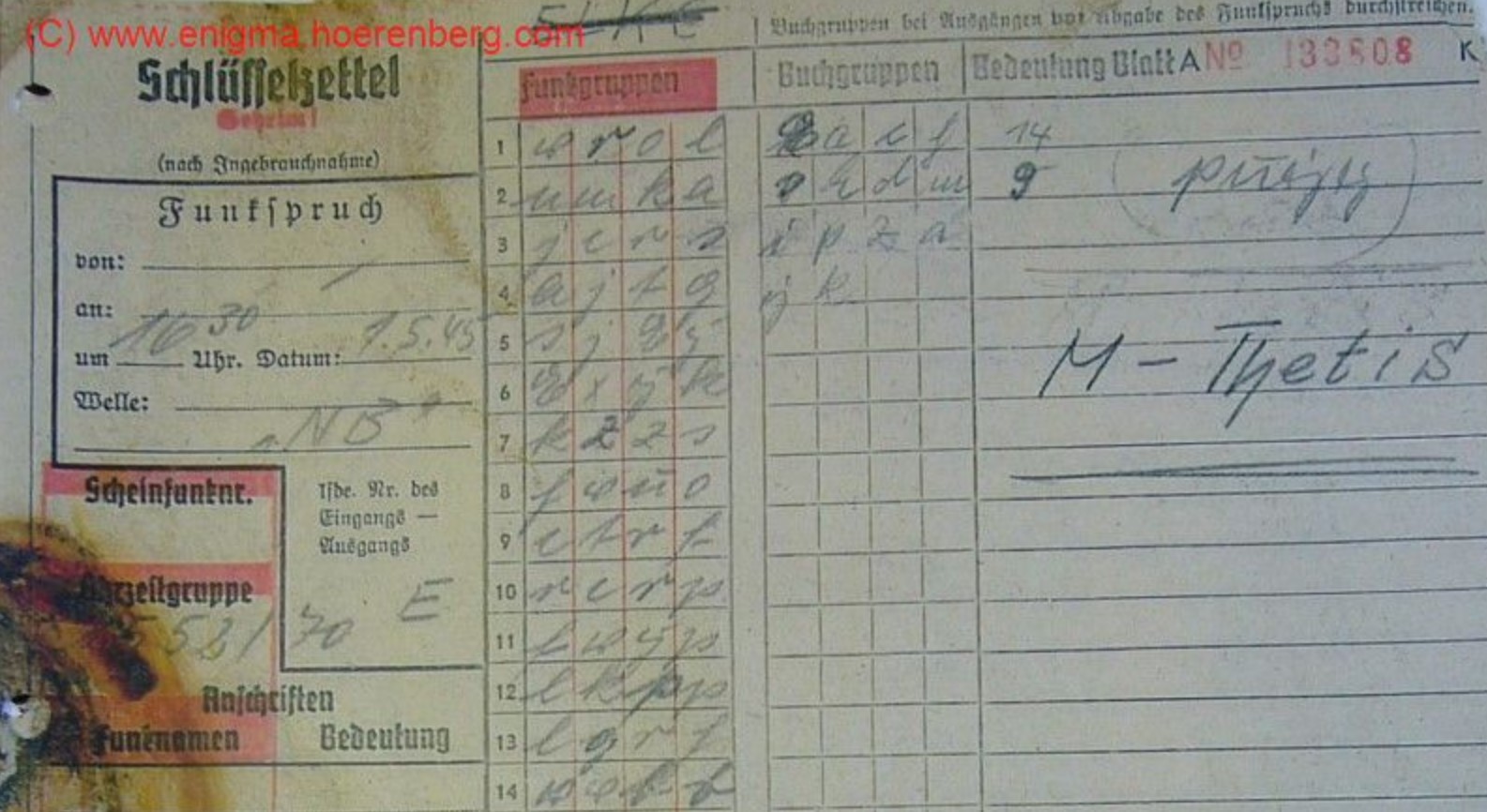 sporočilo, šifra, 2. svetovna vojna, podmornica, nacizem