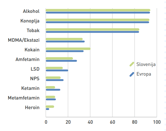 1692186404-Razsirjenost-uporabe-drog-v-zadnjem-letu-Vir-Evropska-spletna-raziskava-o-uporabi-drog-2021-NIJZ-2021.png