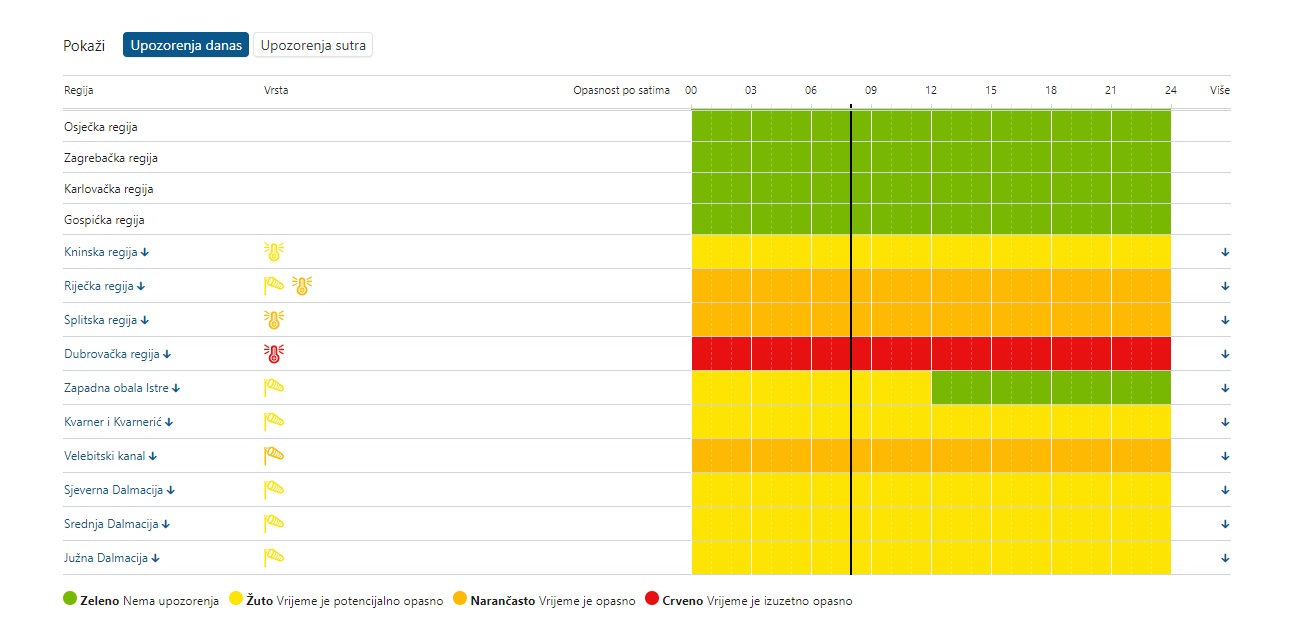 rdeče opozorilo na hrvaškem zaradi vročine