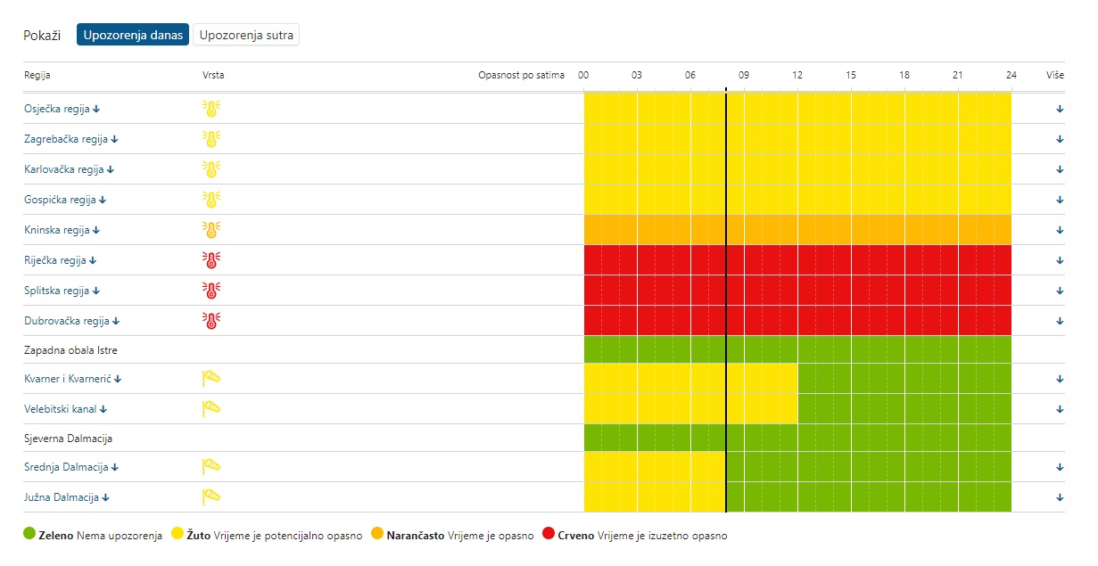 vročina na hrvaškem