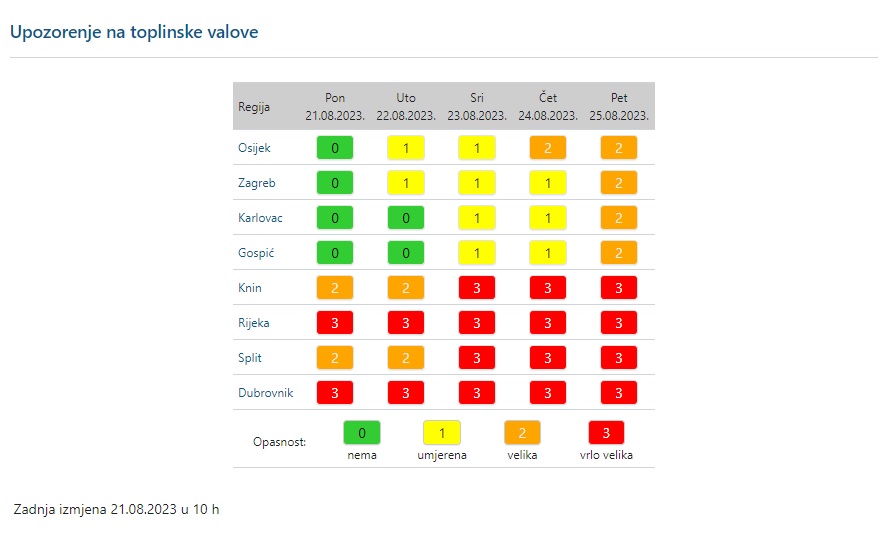 vročina na hrvaškem