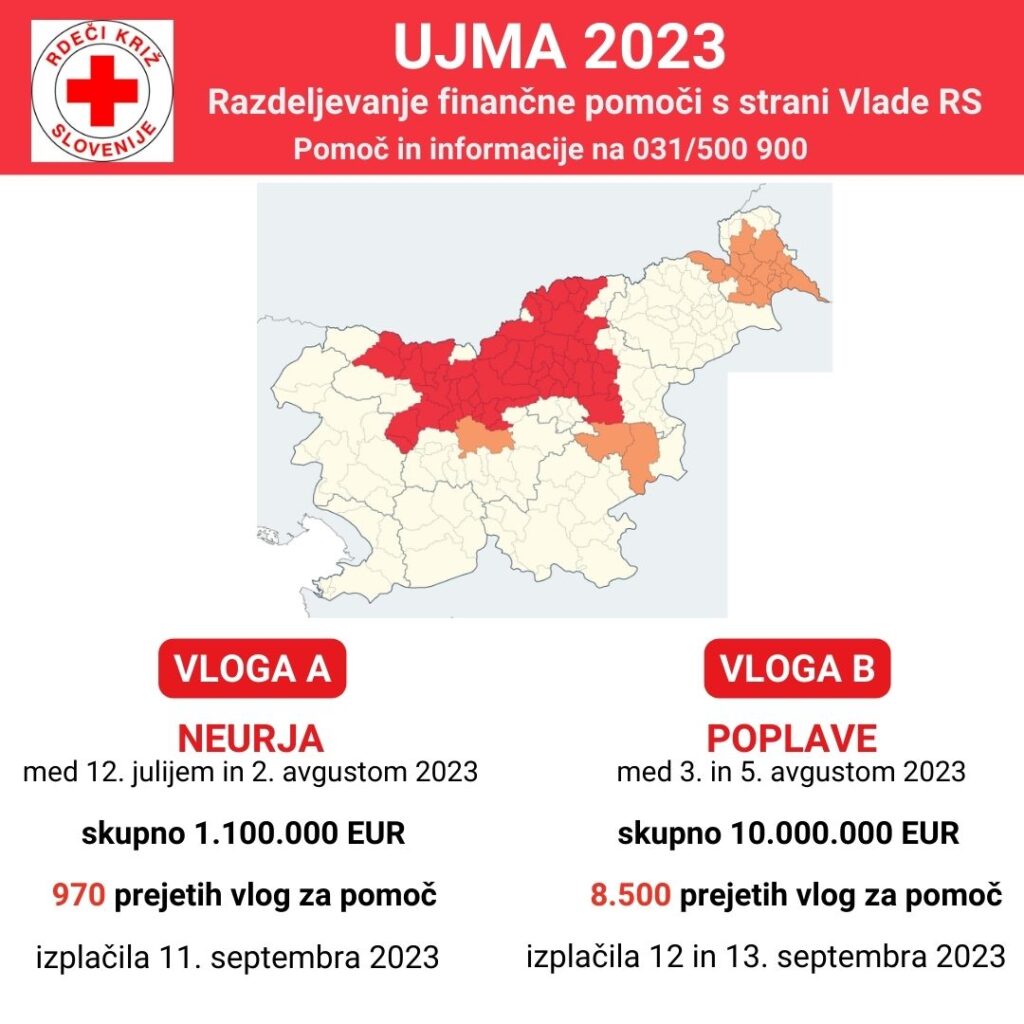 1694436127-ujma-2023_razdeljevanje-drzavne-pomoci_sep2023_rks-1-1024x1024.jpg