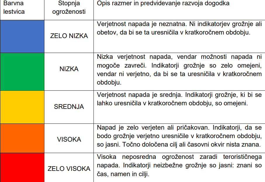 1697787930-teroristicna-ogrozenost.png