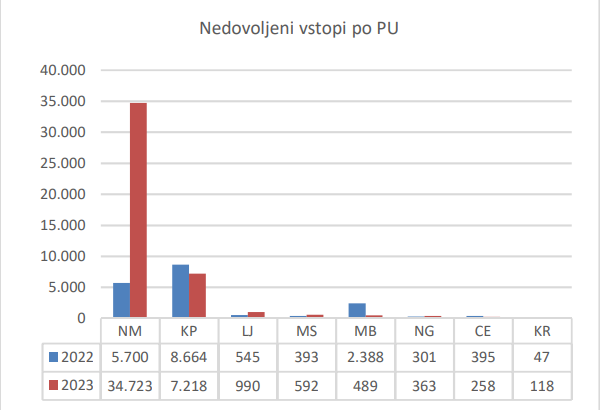 1699281357-nedovoljeni-vstopi.png