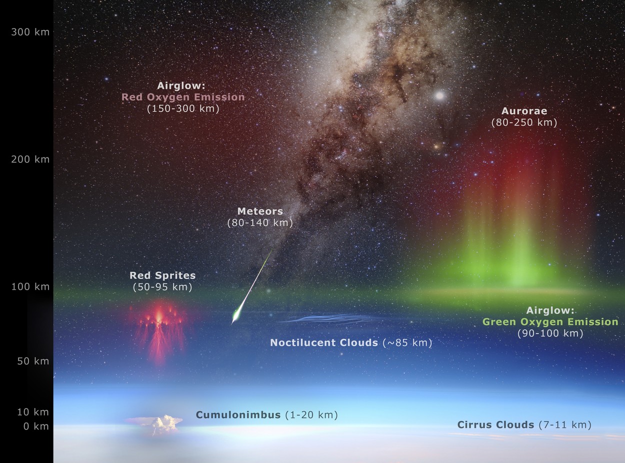 Dogodki v visoki atmosferi (Foto: PROFIMEDIA)