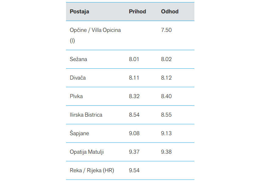 hrvaška, vlak, slovenske železnice