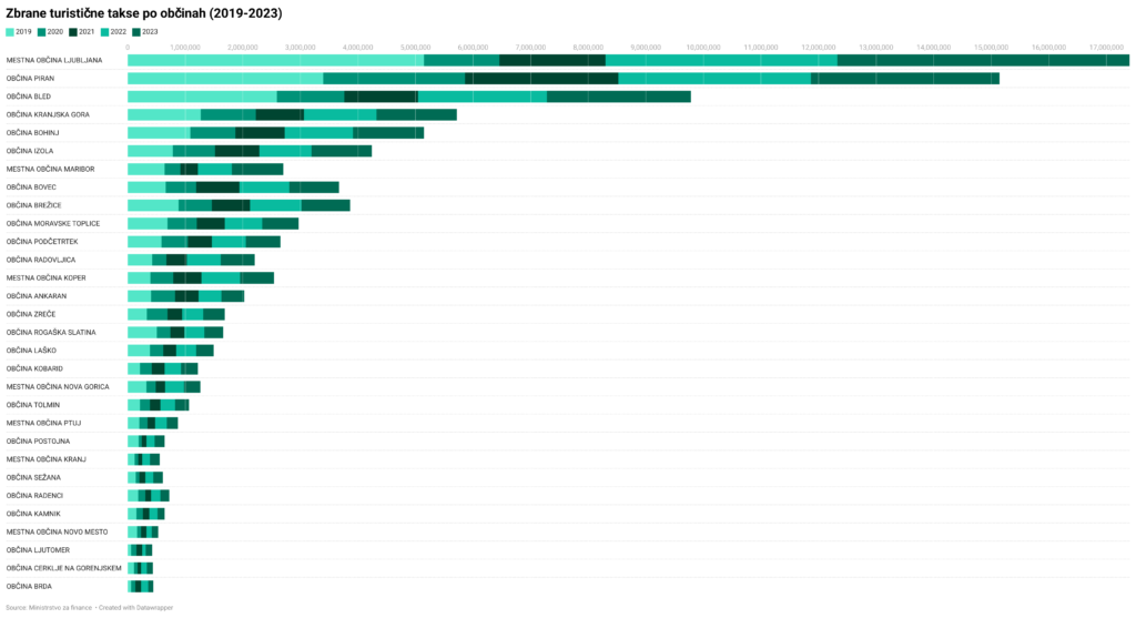 1719997891-jCLIF-zbrane-turisti-ne-takse-po-ob-inah-2019-2023--1024x557.png