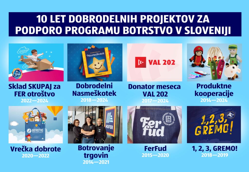 1726750067-10-let-dobrodelnih-projektov-HOFERja-za-podporo-programu-Botrstvo-v-Sloveniji-1024x709.jpg