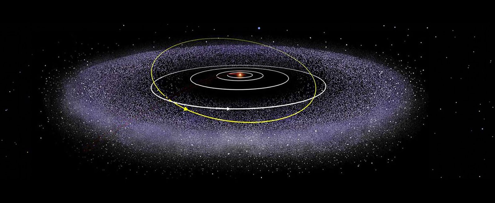 Kuiper Belt