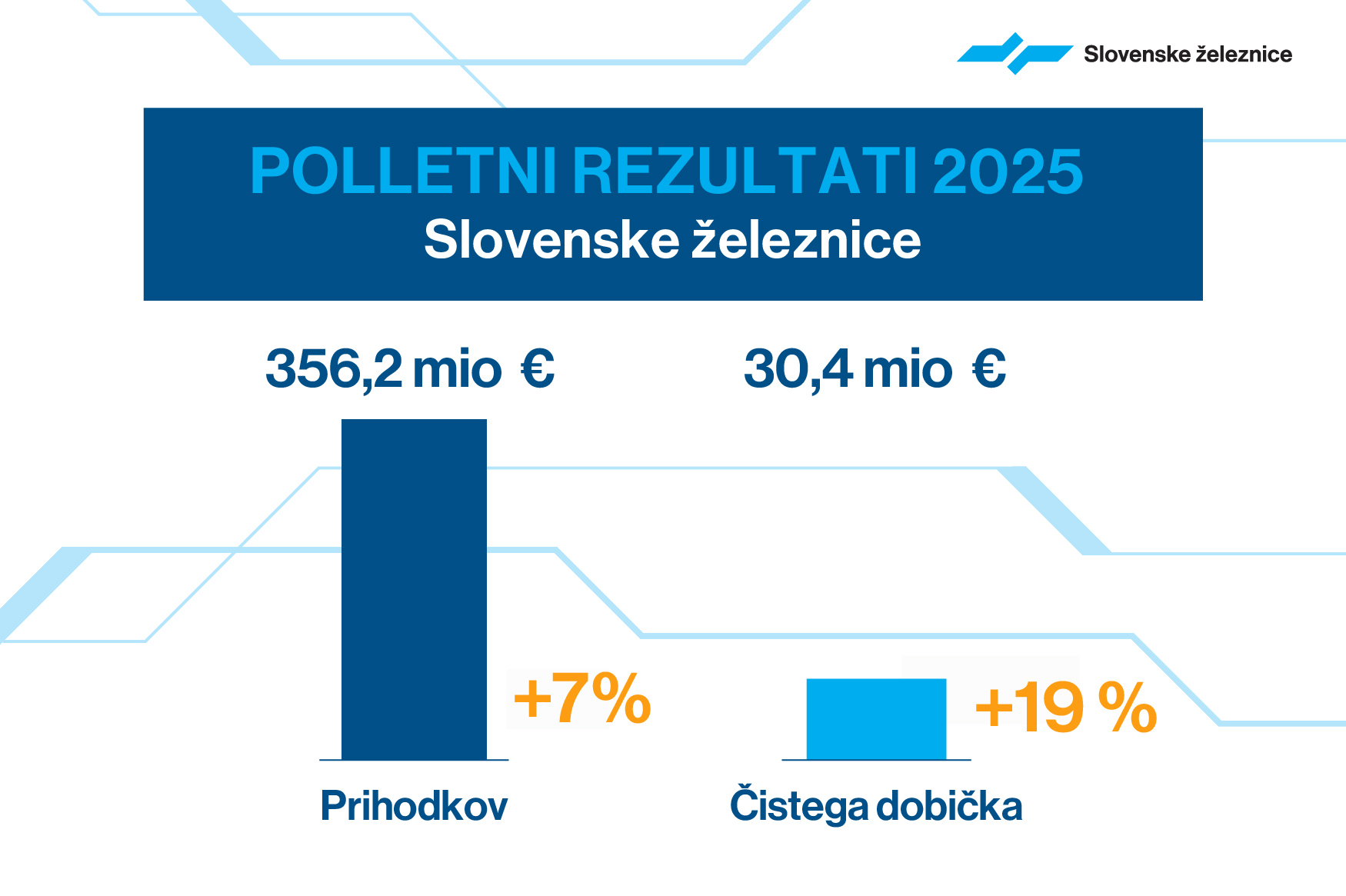 SŽ_Polletni_rezultati_840x559px-02(1)