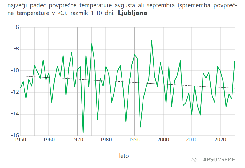 Razlike 1-10 dni, Ljubljana
