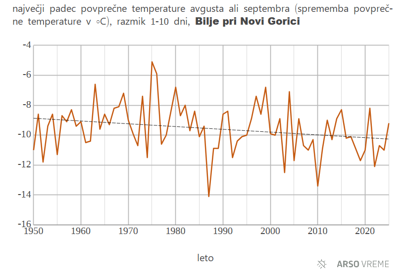 Razlika 1-10 dni, Bilje