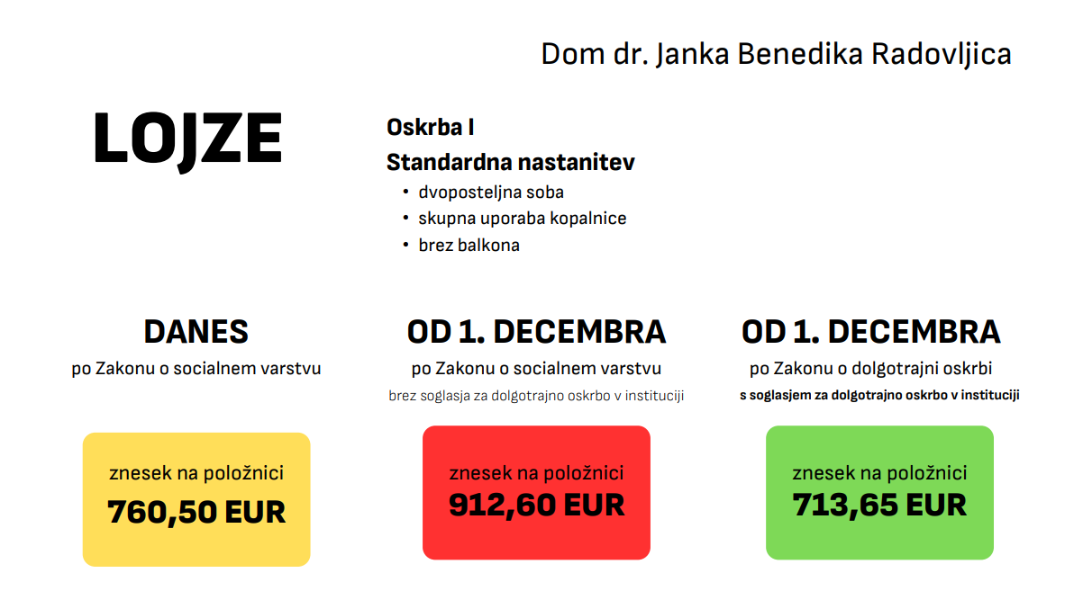 Znane so nove informativne cene oskrbnin in kalkulator za informativni izračun cen v domovih za starejše