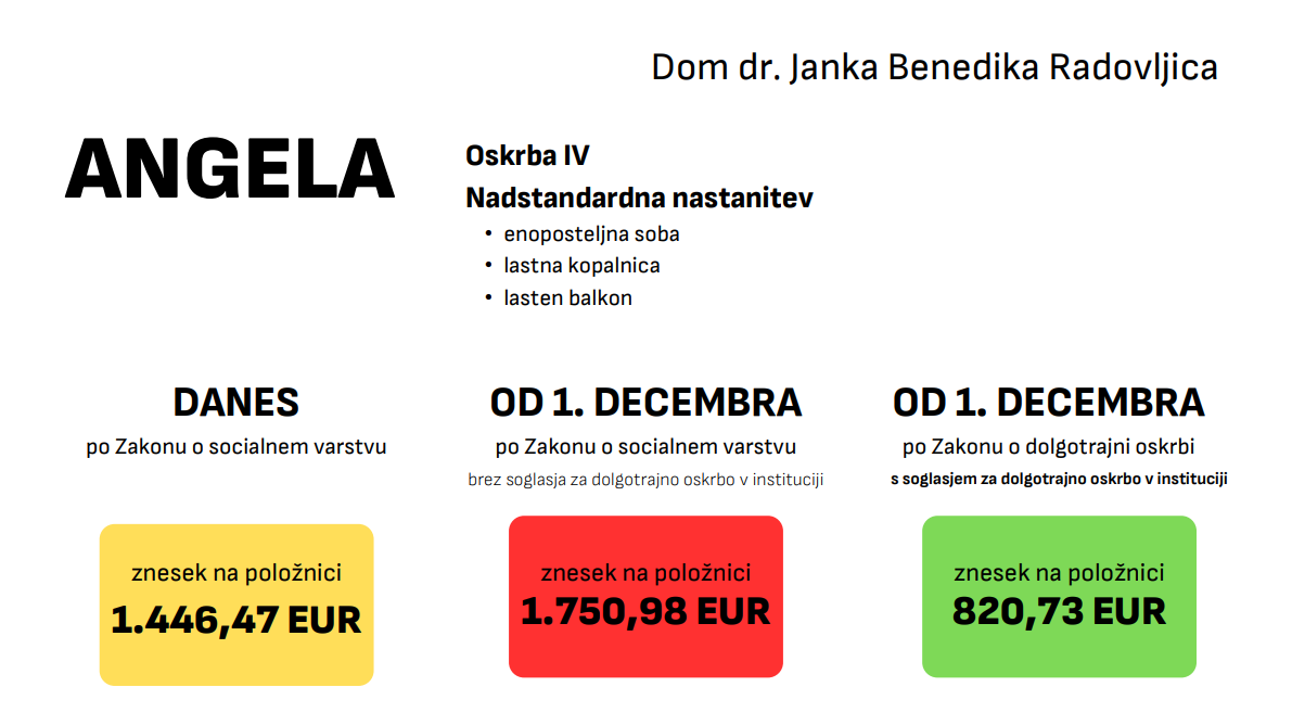 Znane so nove informativne cene oskrbnin in kalkulator za informativni izračun cen v domovih za starejše