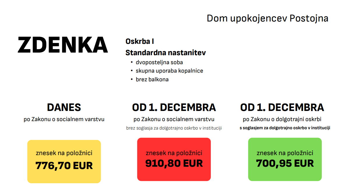 Znane so nove informativne cene oskrbnin in kalkulator za informativni izračun cen v domovih za starejše