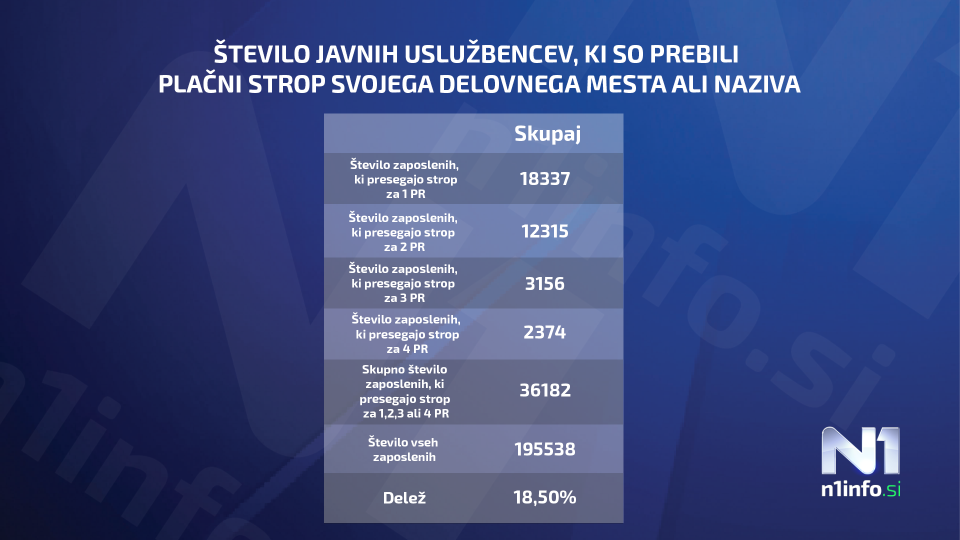 Tabela, javni sektor, plačni razredi