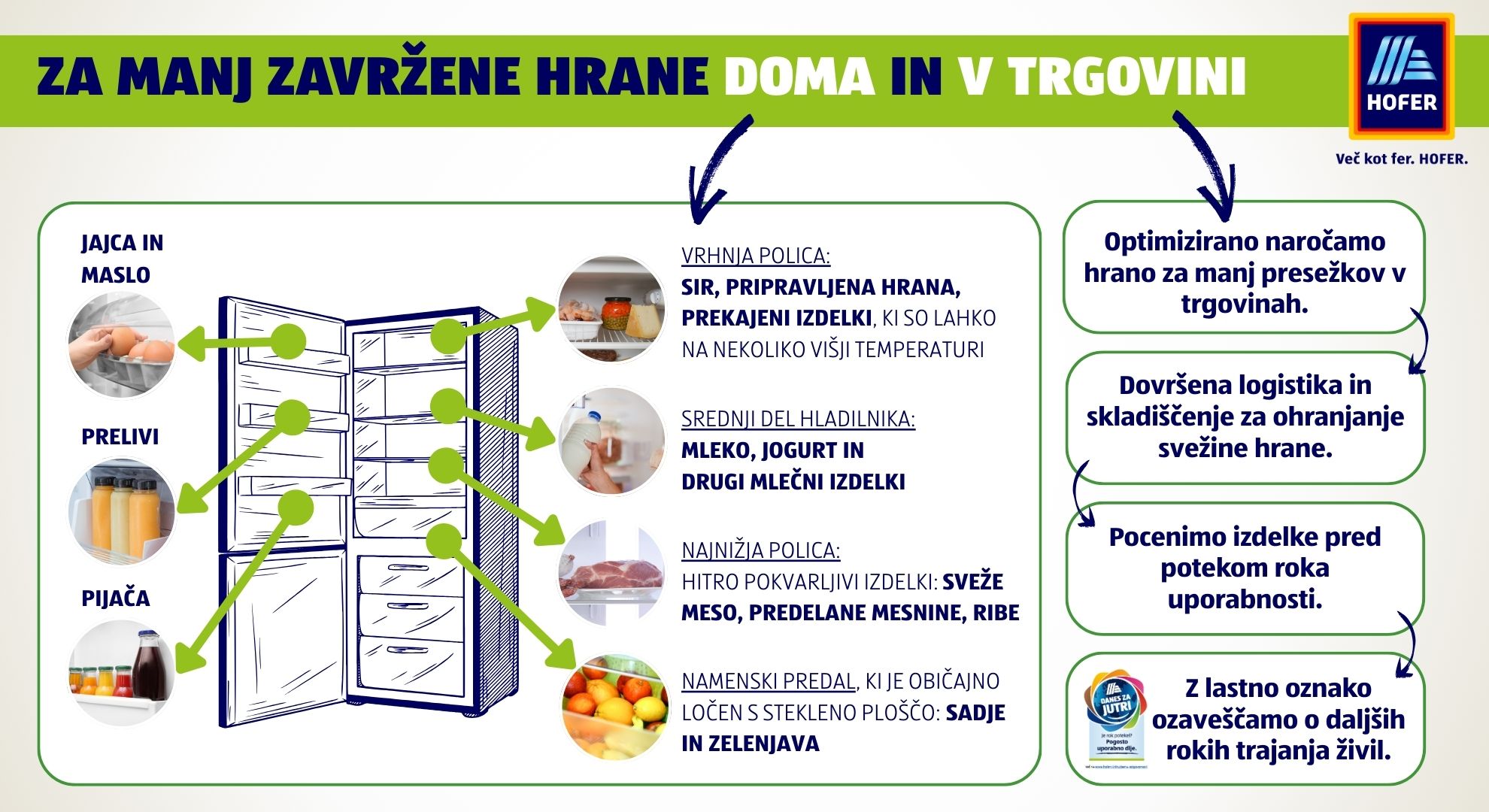 Infografika_S pravilno hrambo bodo živila uporabna dlje