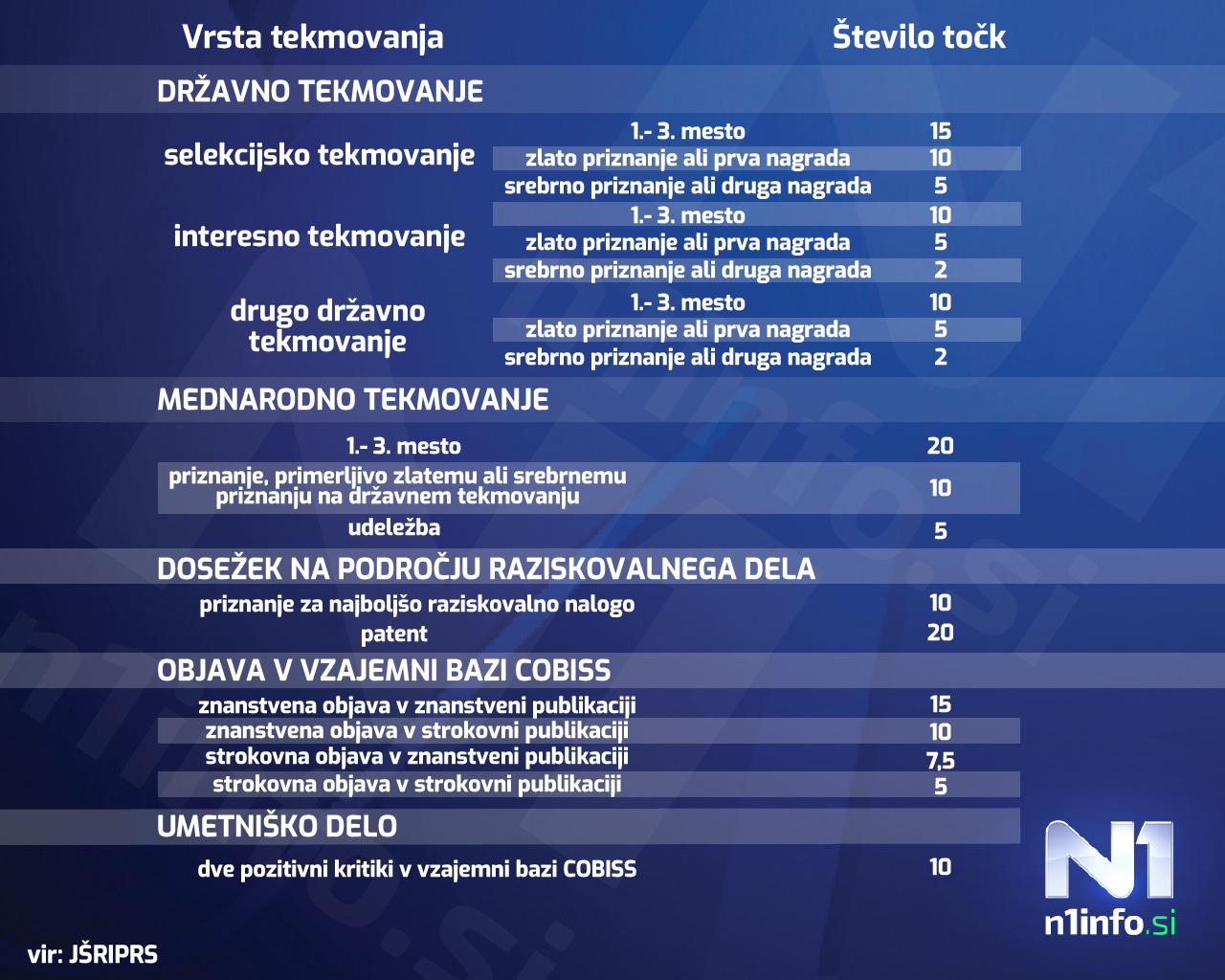 Izjemni dosežki, zoisova štipendija za nadarjene