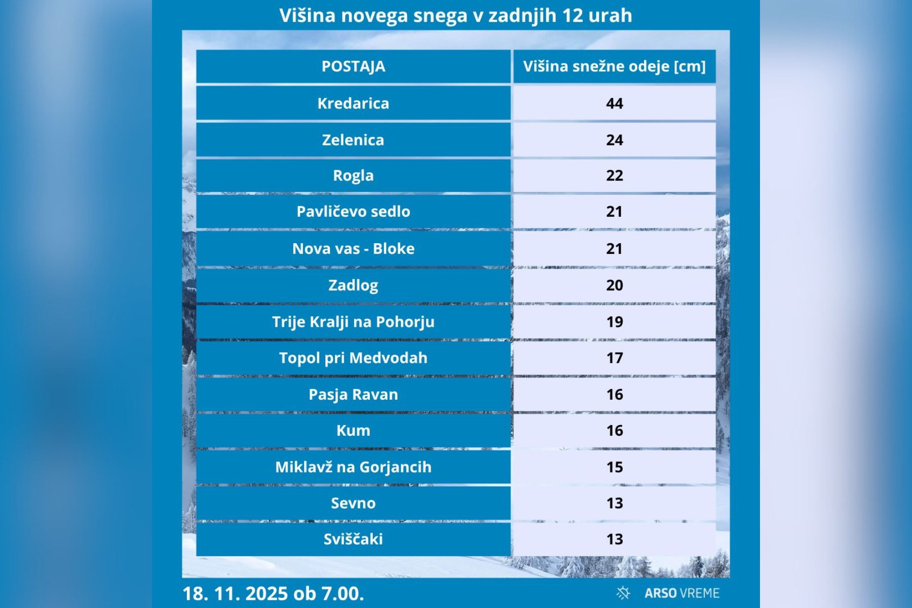 Najbolj zasnežena območja