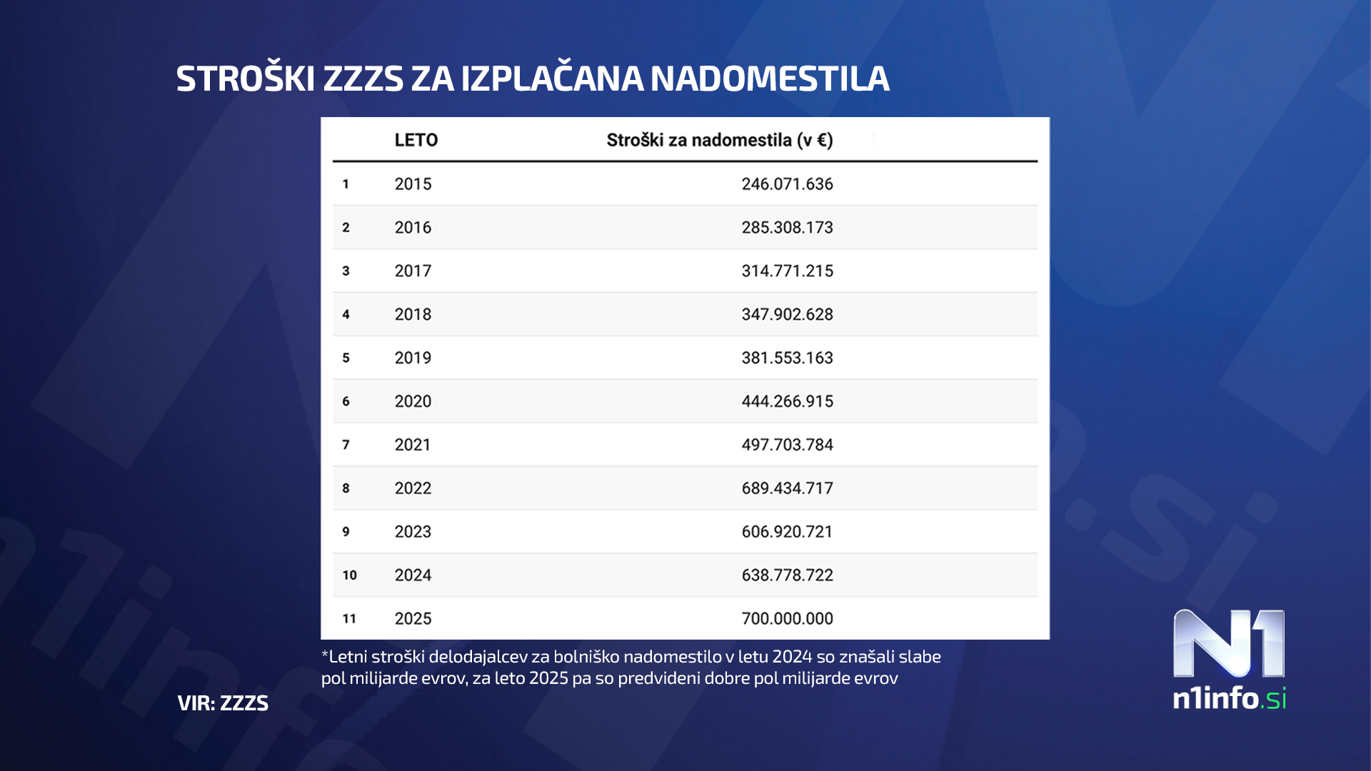 stroški za bolniške, ZZZS