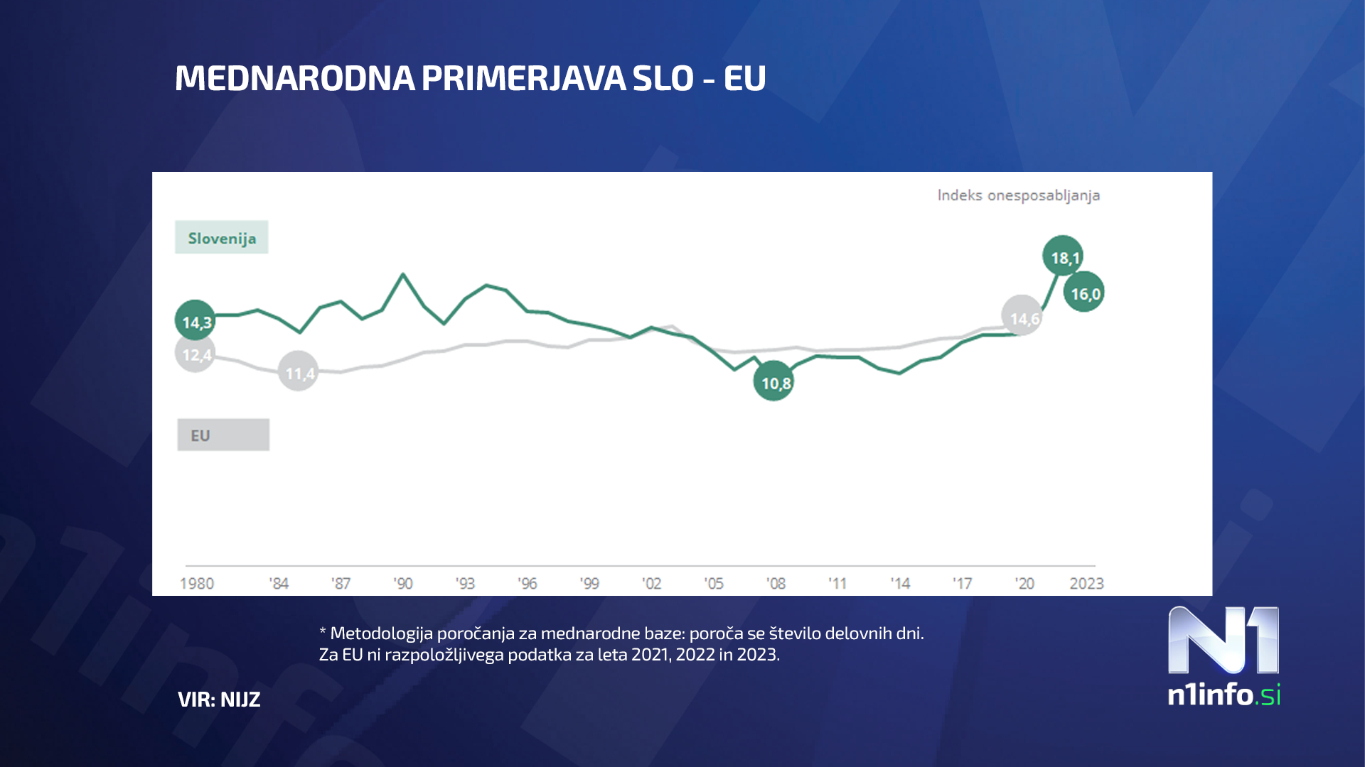 bolniške, primerjava Slo-EU, NIJZ
