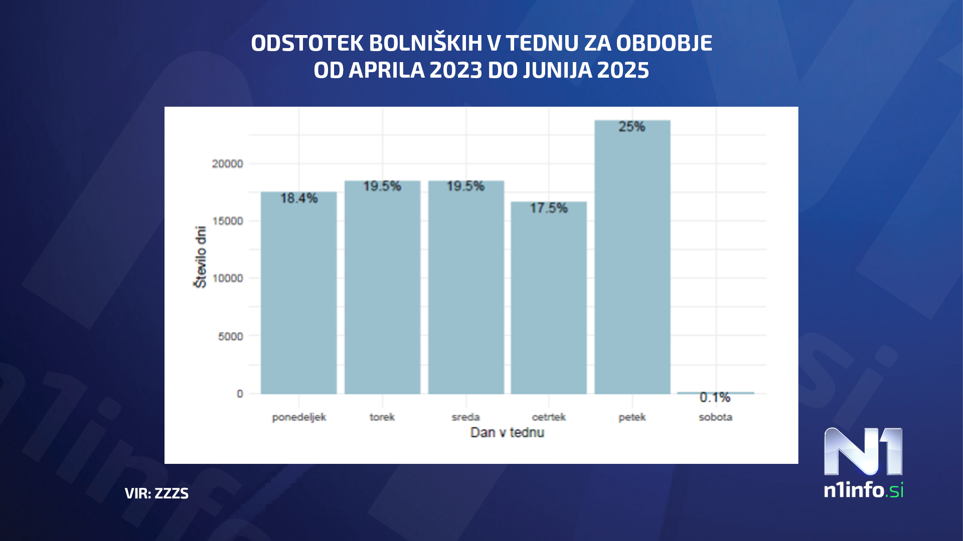 bolniška po dnevih, ZZZS