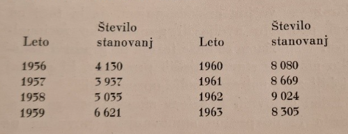 Izsek iz knjige Dvajset let graditve naše socialistične domovine