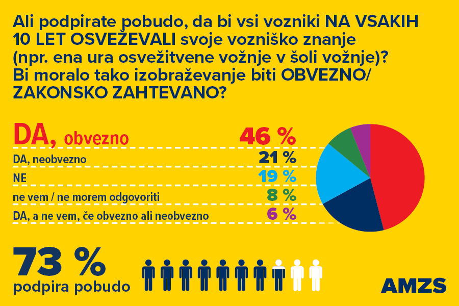 Osvežitvena vožnja