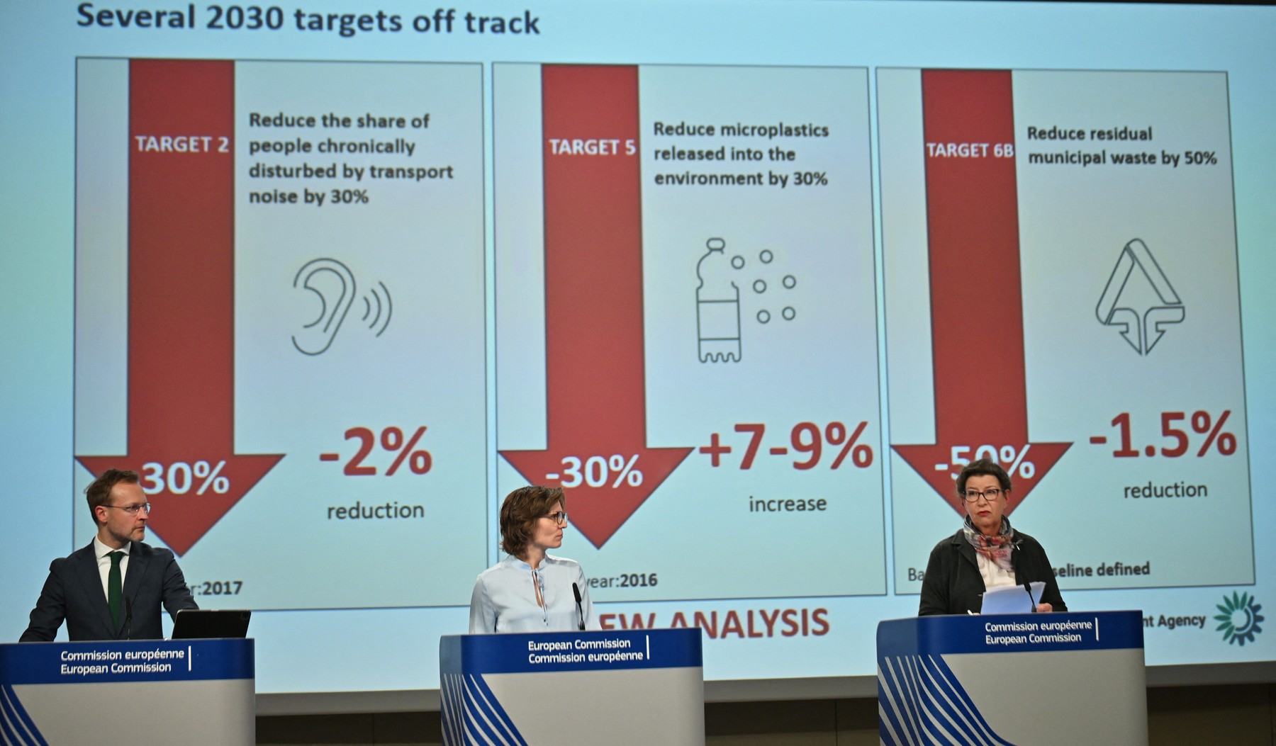 poročilo, onesnaževanje, EU