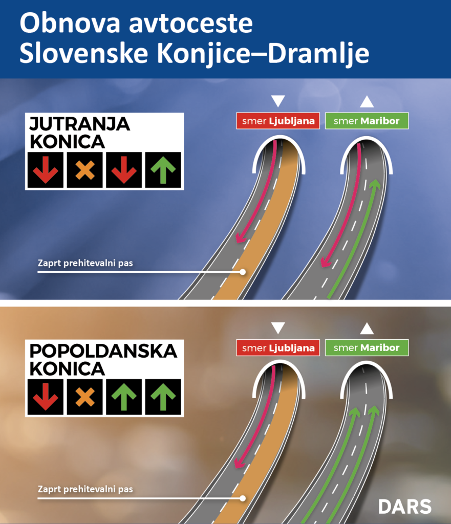 1743686133-Infografika-prometna-ureditev-od-7.-4.-2025-881x1024.png