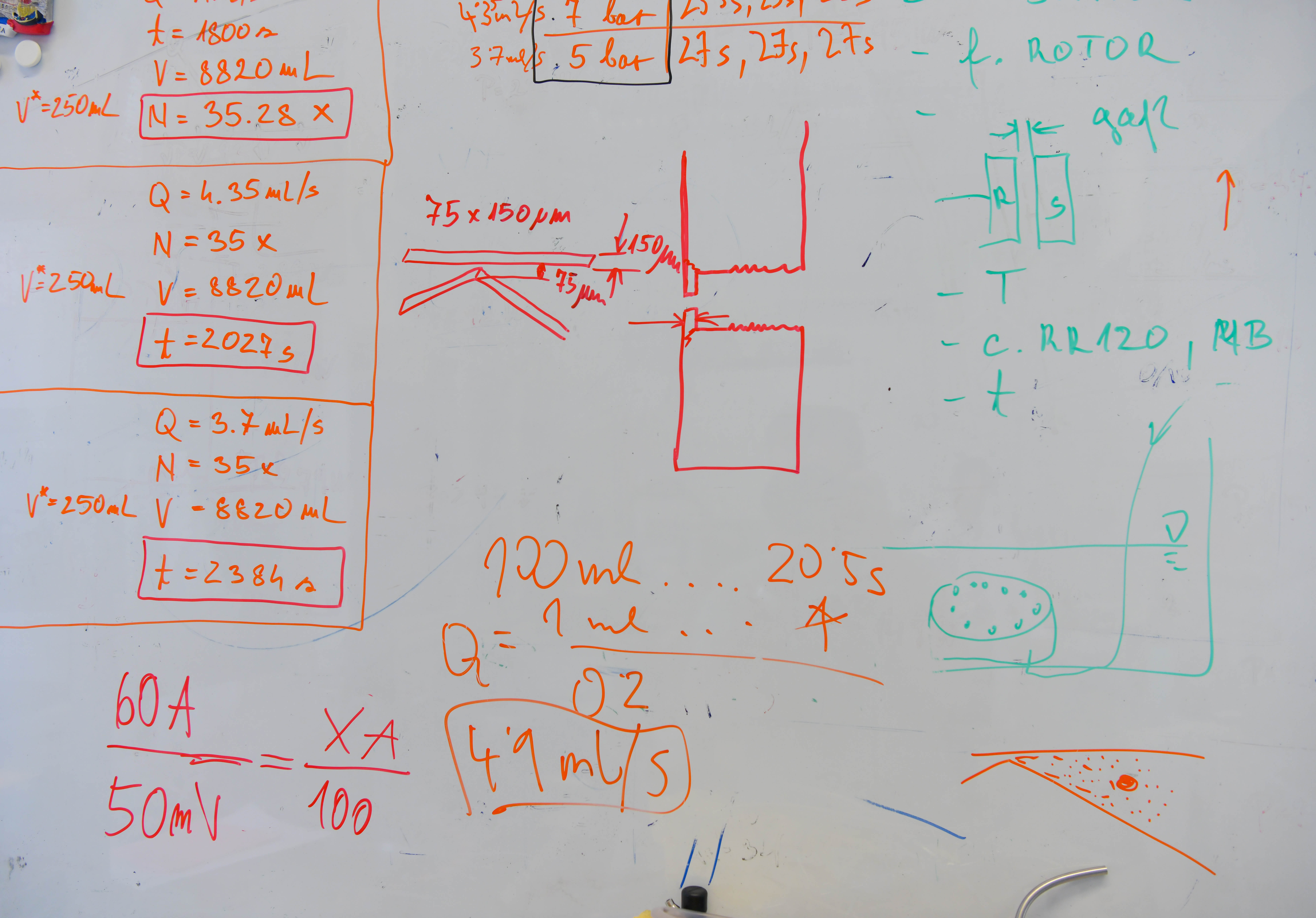 Tabla v laboratoriju, popisana z enačbami