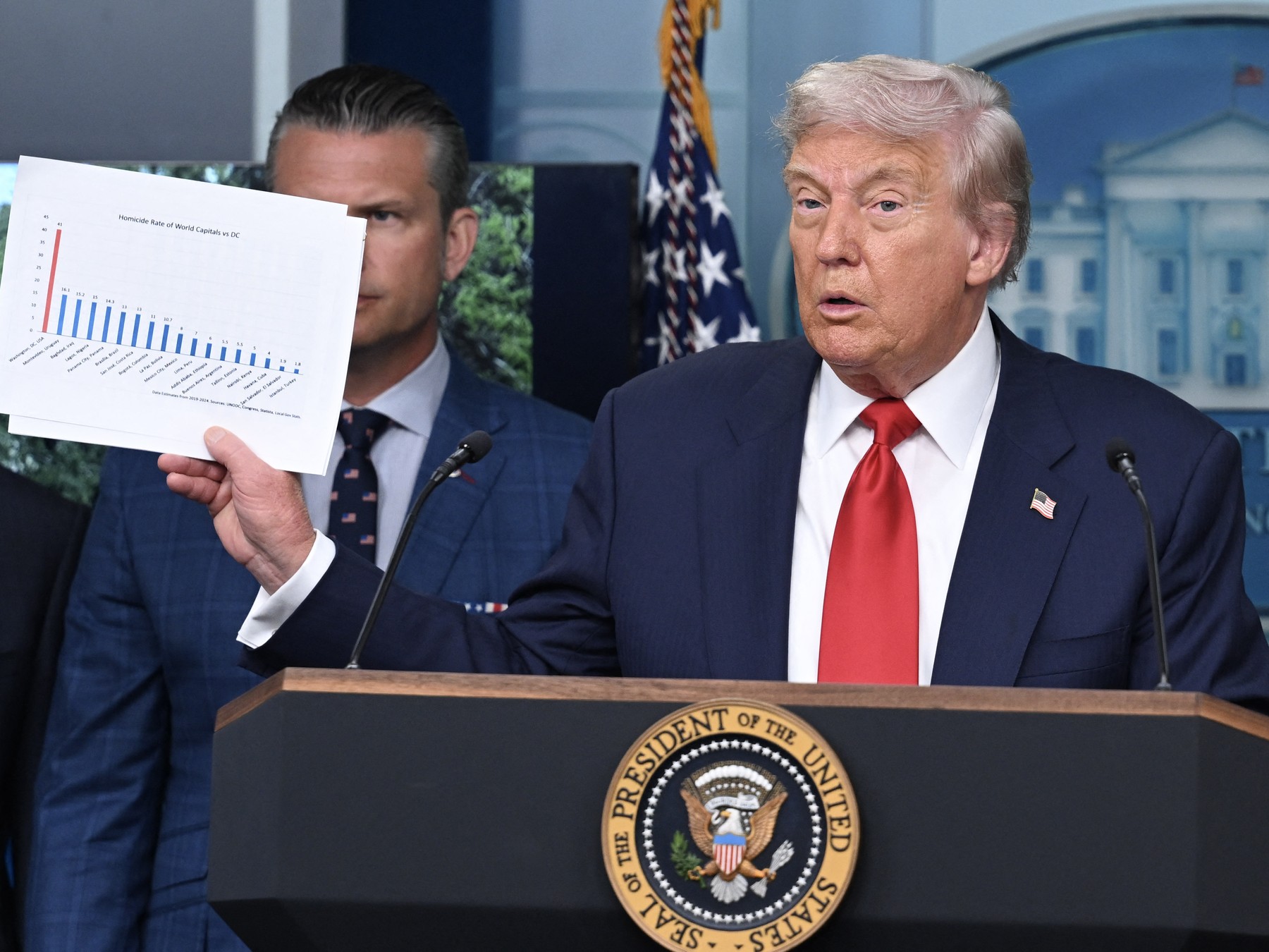 Ameriški predsednik Donald Trump