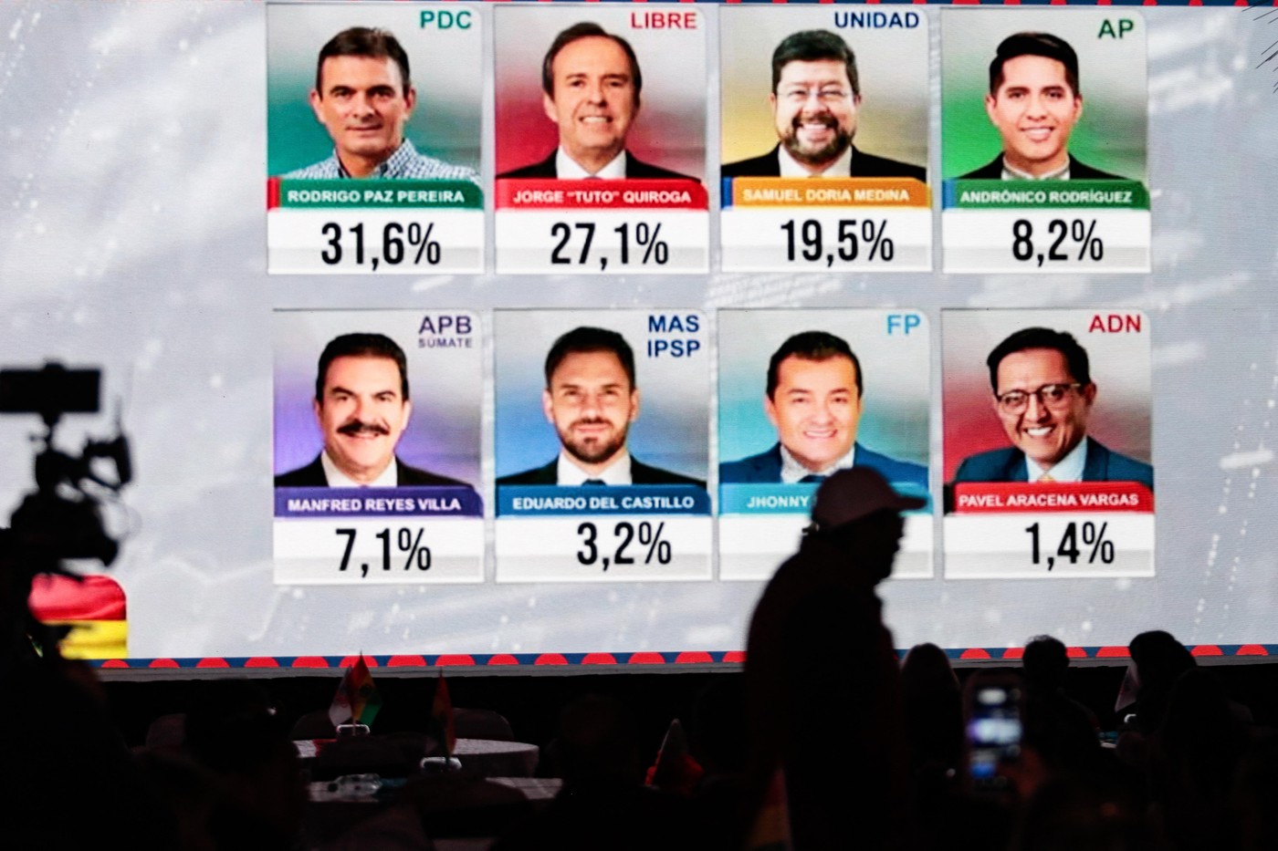 predsedniške volitve, Bolivija