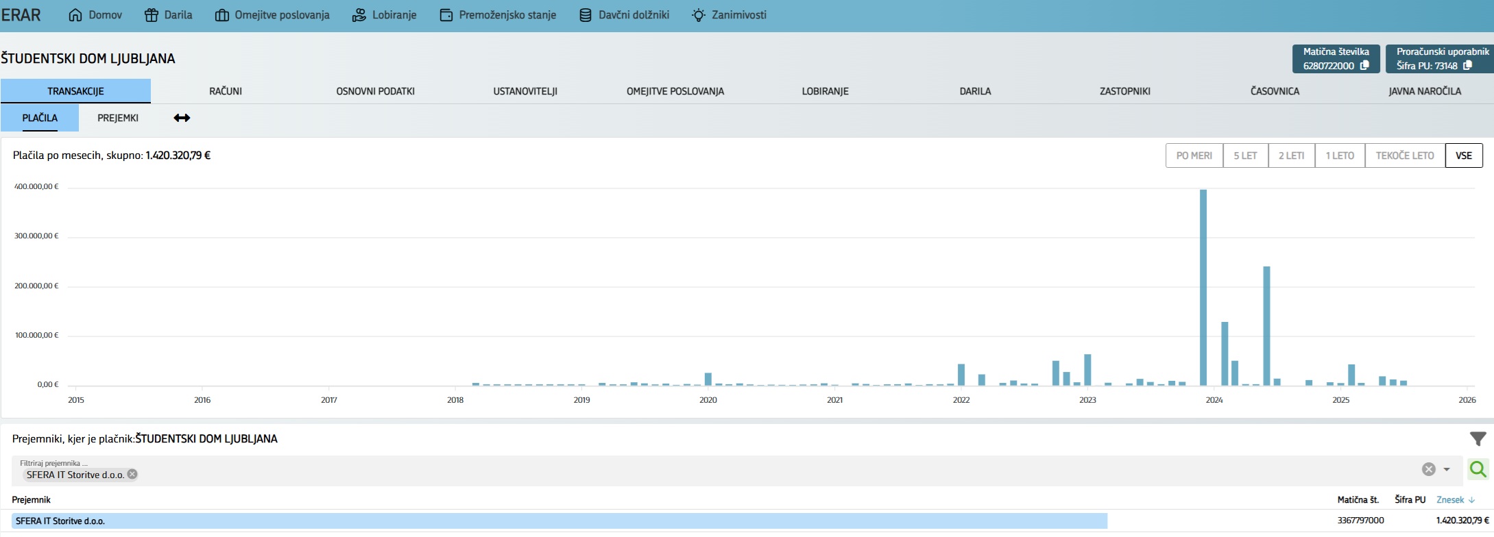 študentski dom sfera