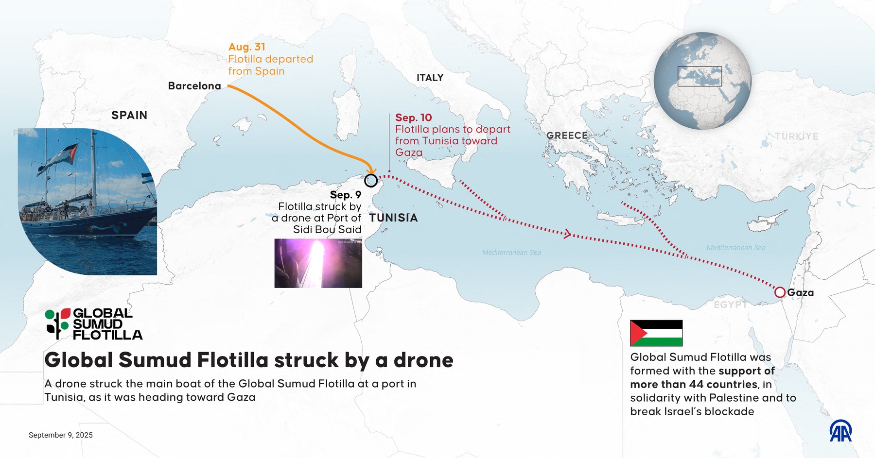 ISTANBUL, TURKIYE - SEPTEMBER 9: An infographic titled "Global Sumud Flotilla struck