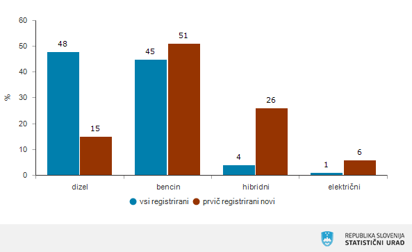 AVTOMOBILI REGISTRIRANI