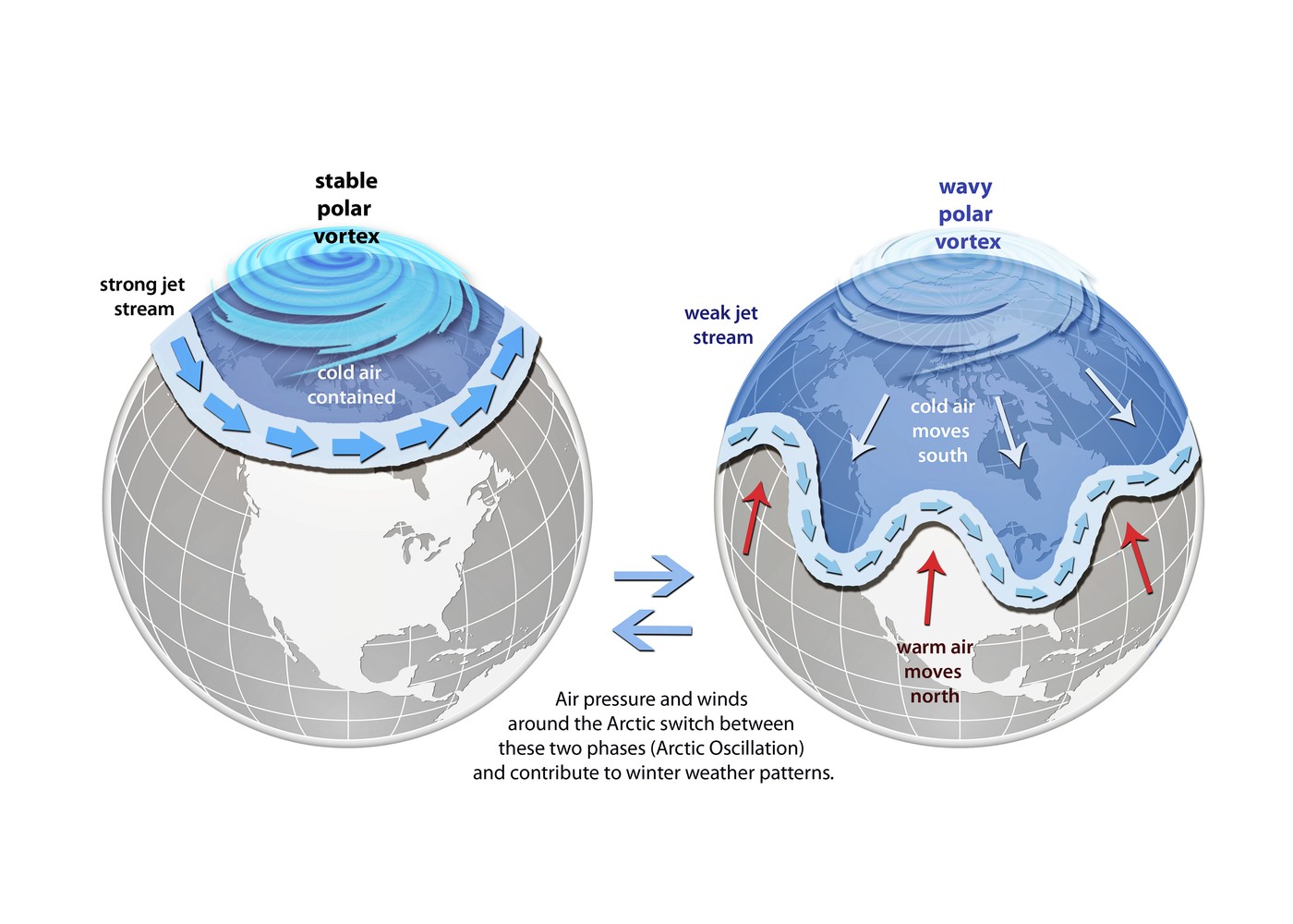 Močan in šibek polarni vrtinec