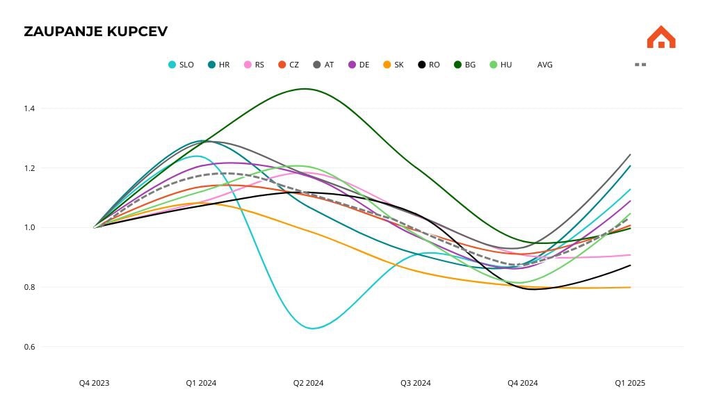 Potrošniški sentiment