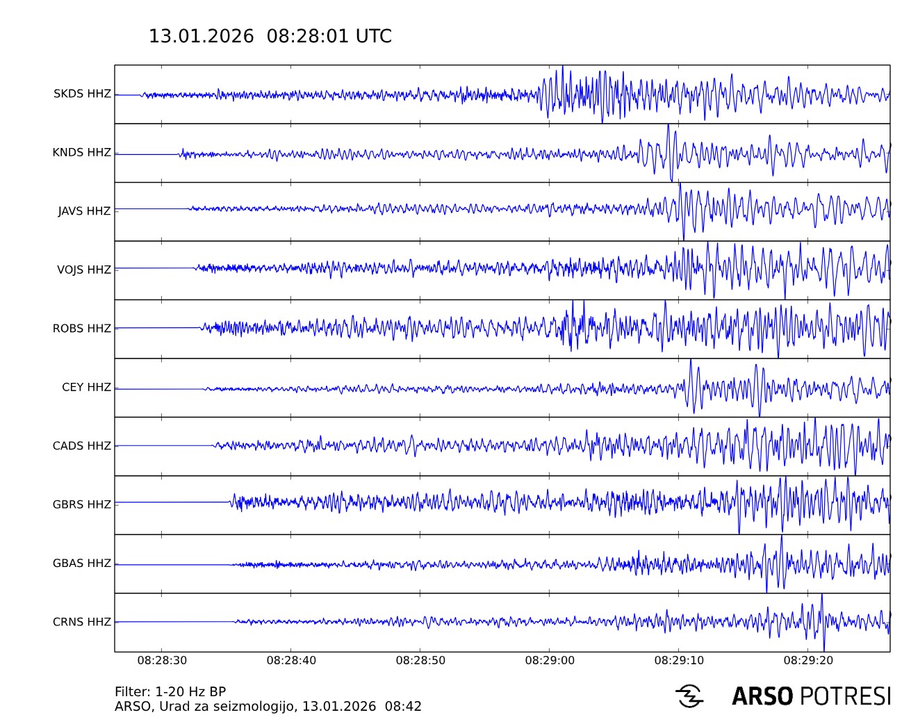Zapis potresa na potresnih opazovalnicah