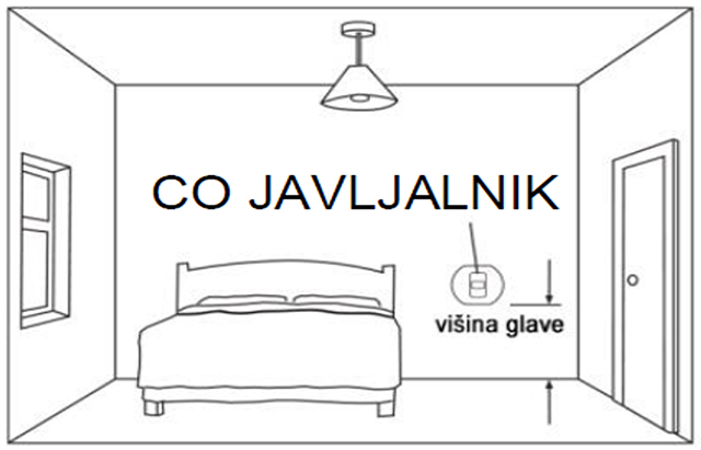 Namestitev detektorja CO v spalnici