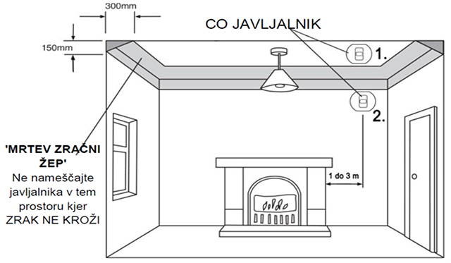 Namestitev detektorja CO