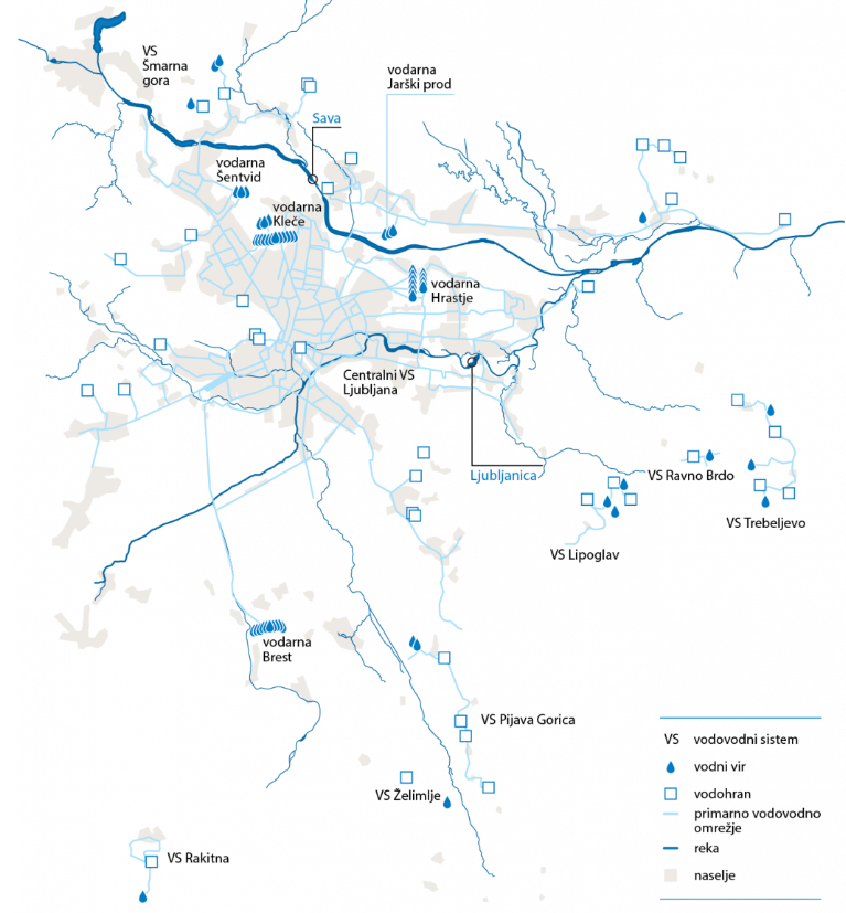 Centralni vodovodni sistem v Ljubljani