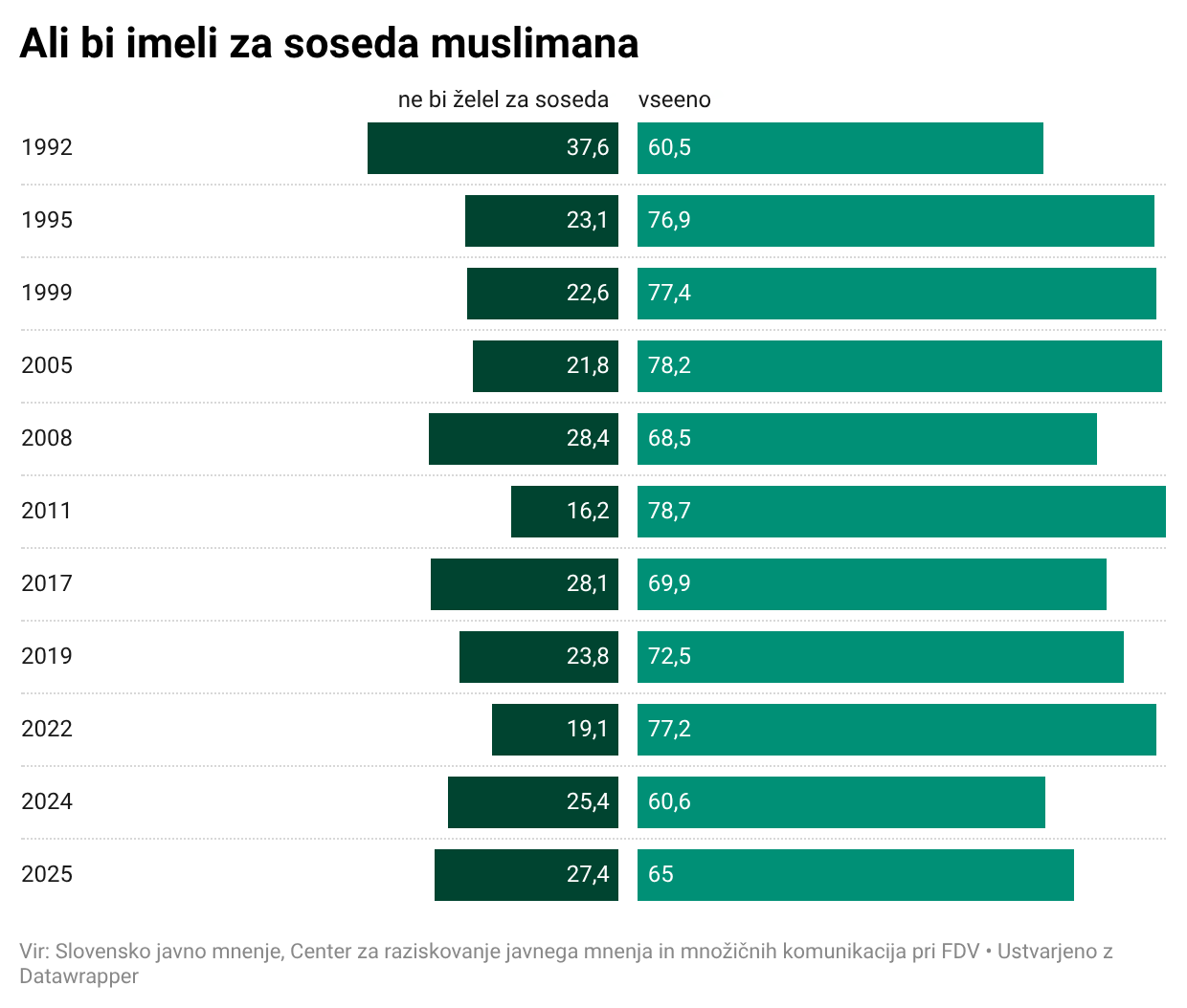 SJM, muslimani, sosed